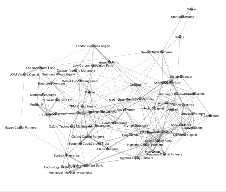 The Tangled Web of Venture Investing